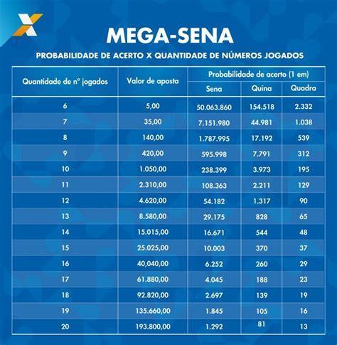mega sena valor